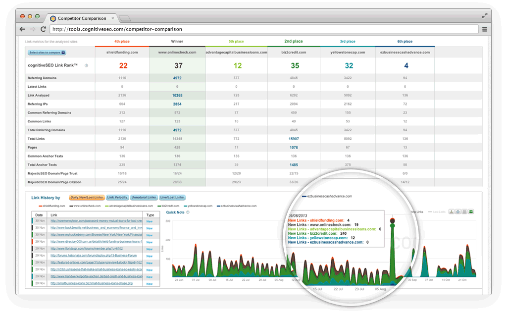 seo tools for webmasters 3