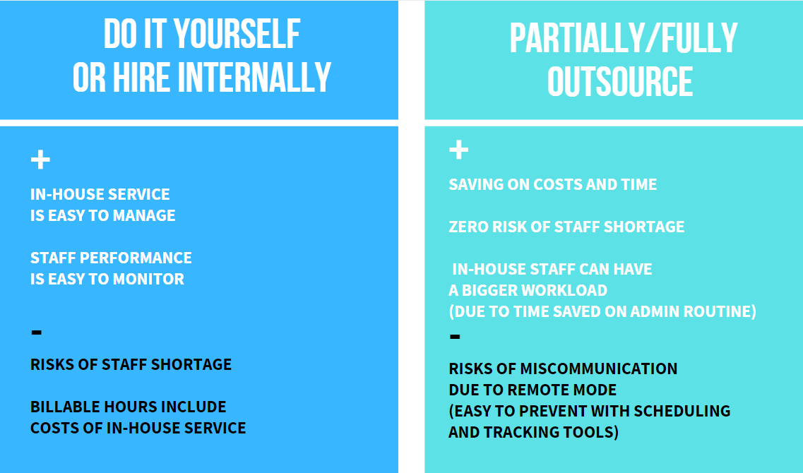 Time and billing software for lawyers