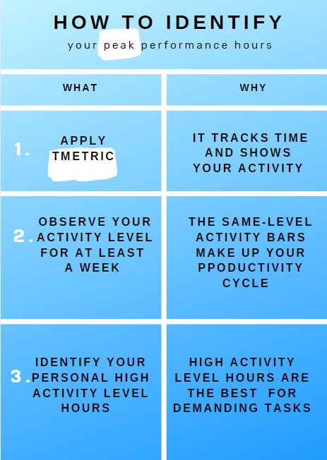 Timeboxing technique 4