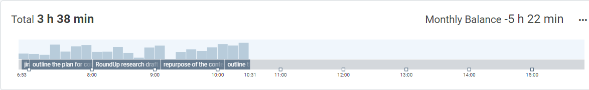 Time tracking apps 3