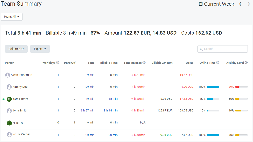 Keep track of time spent on tasks