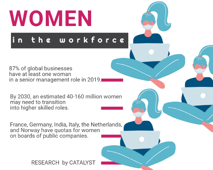 women in workforce tmetric blog image 