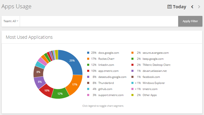 tmetric app usage report 