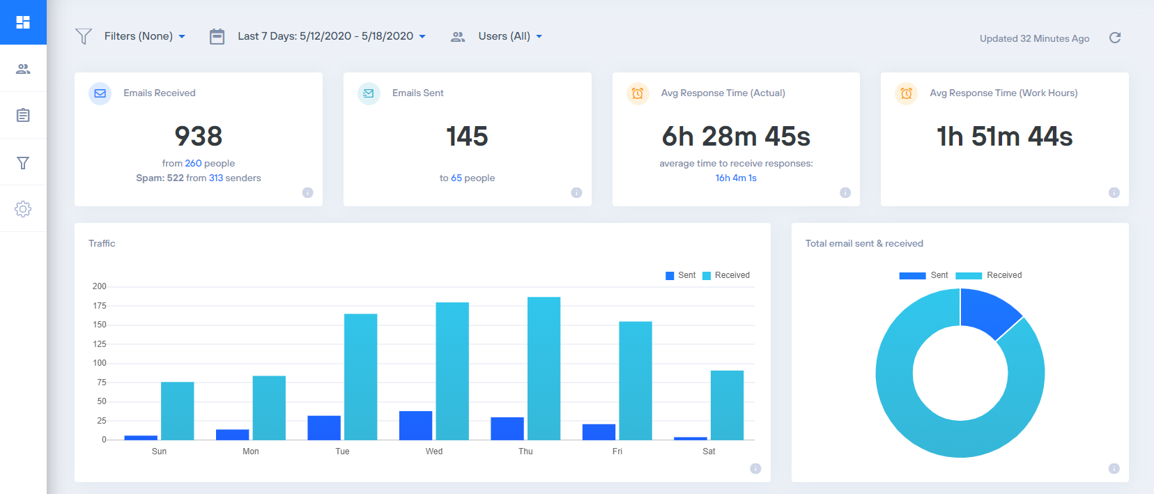 EmailAnalytics main interface