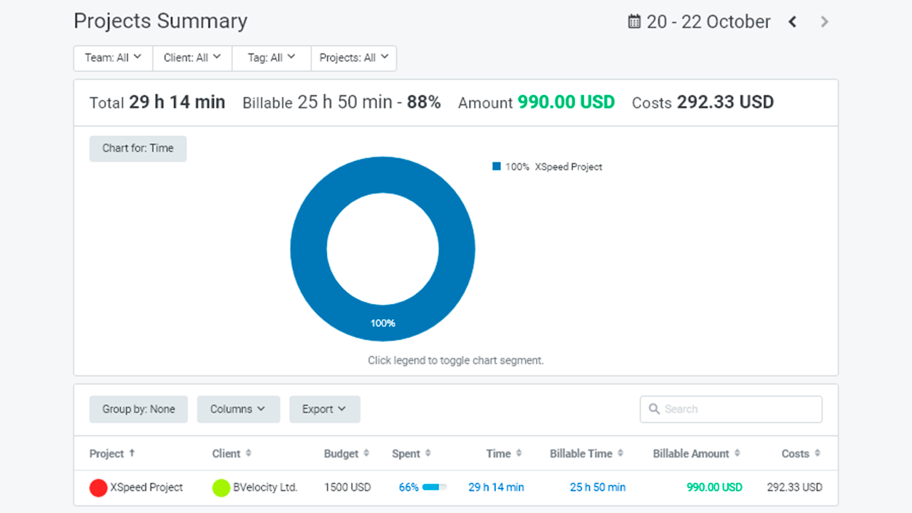 Projects Summary Reports