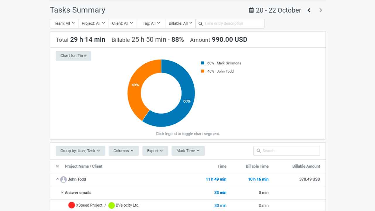 Tasks Summary Report