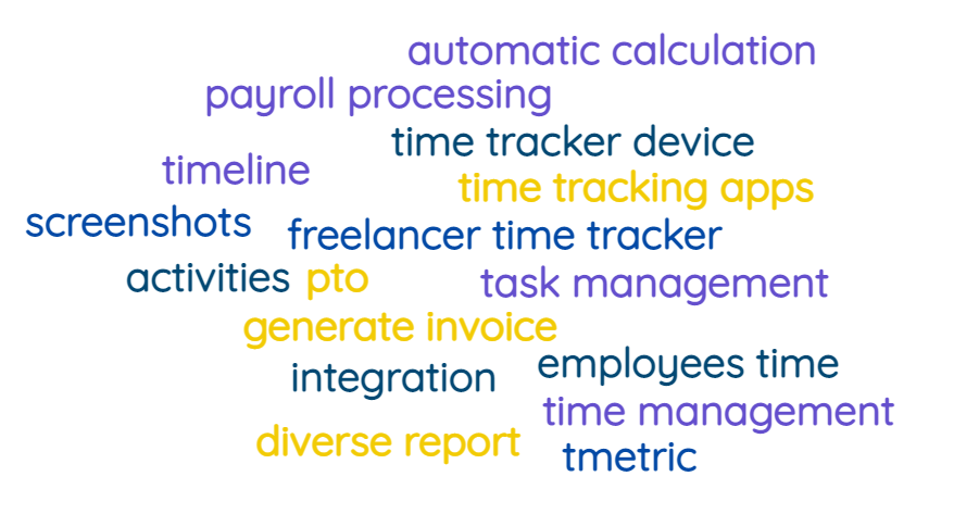 word cloud tmetric 