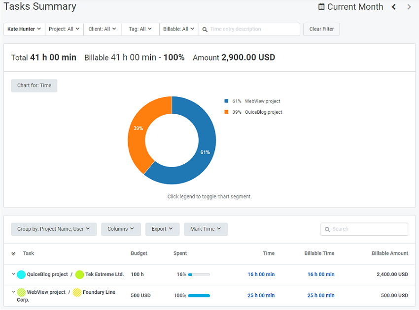 tmetric screenshot task summary 