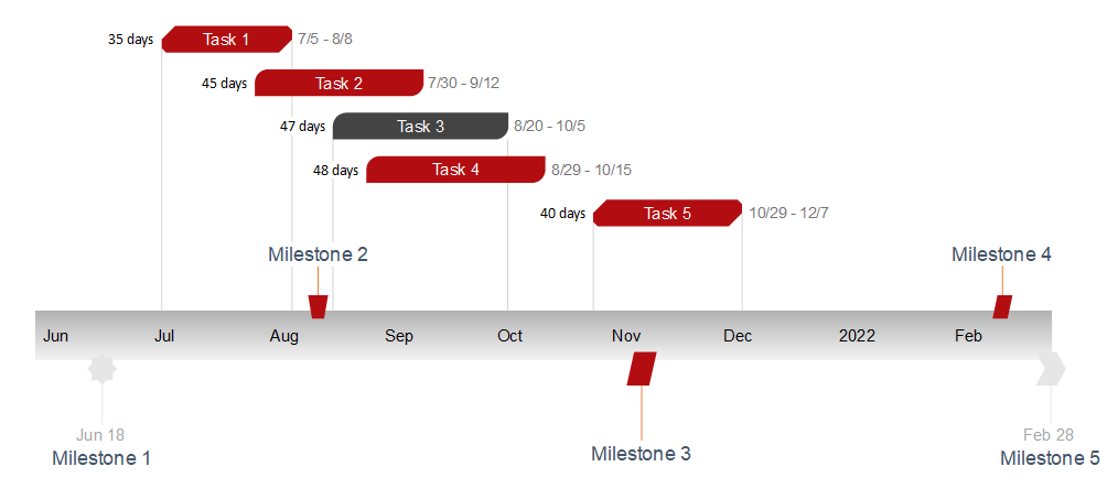 Office Timeline Work Construction Schedule Template screenshot 