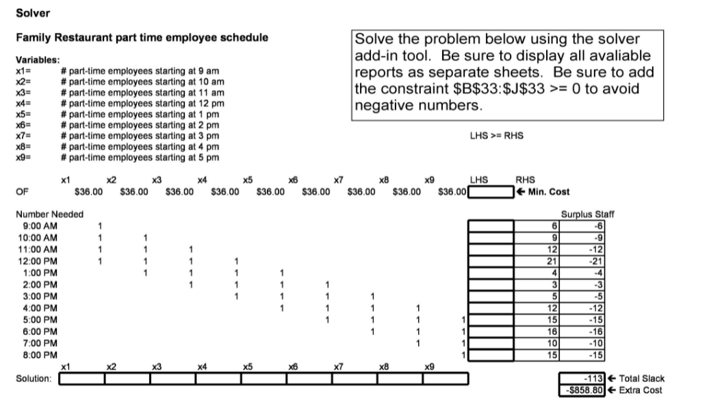 TemplateLAB Employee Work Schedule Template screenshot 