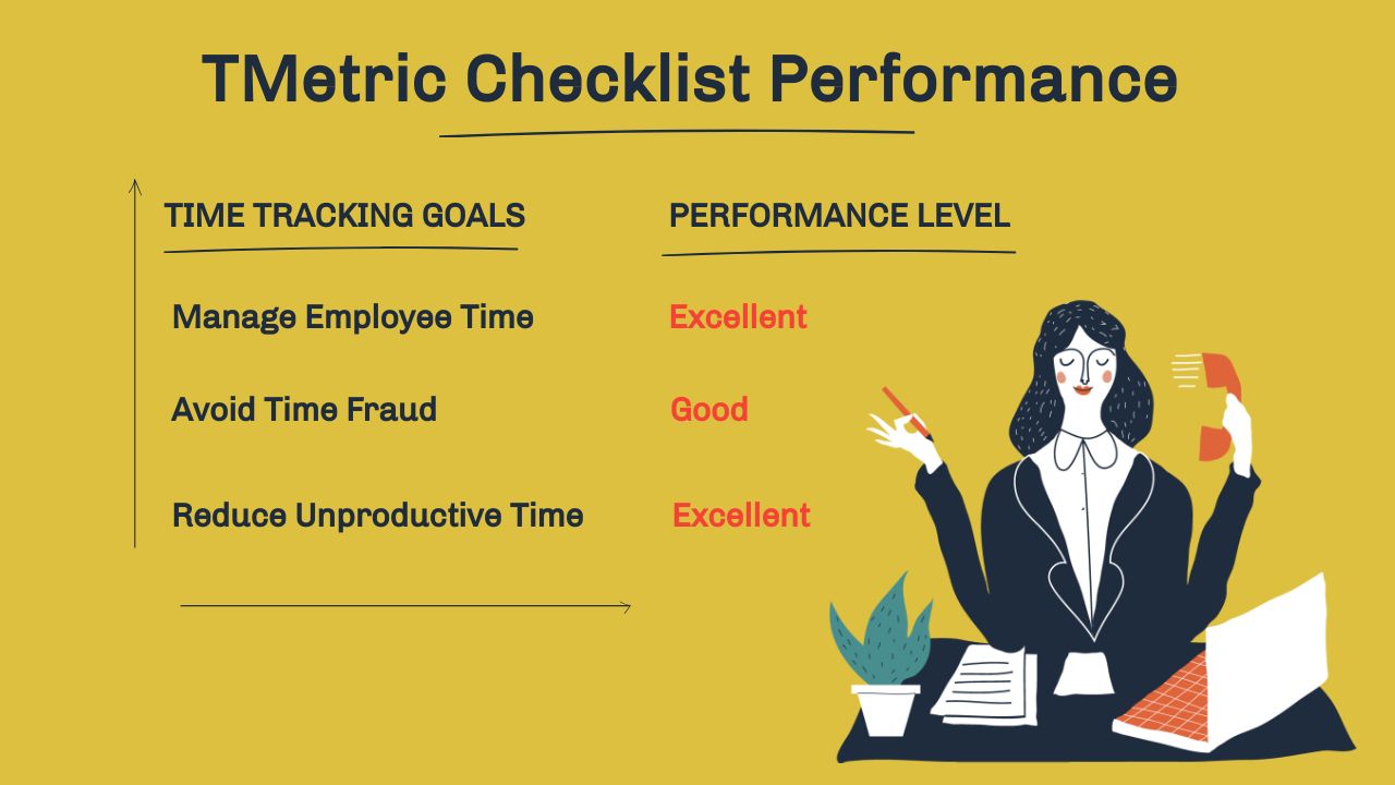 checklist perfromance for tmetric 