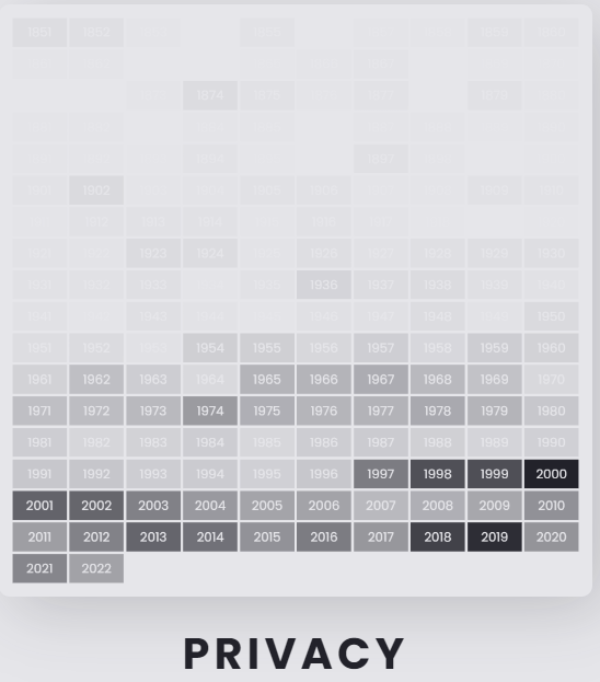 chart of usage of word privacy by new york times 