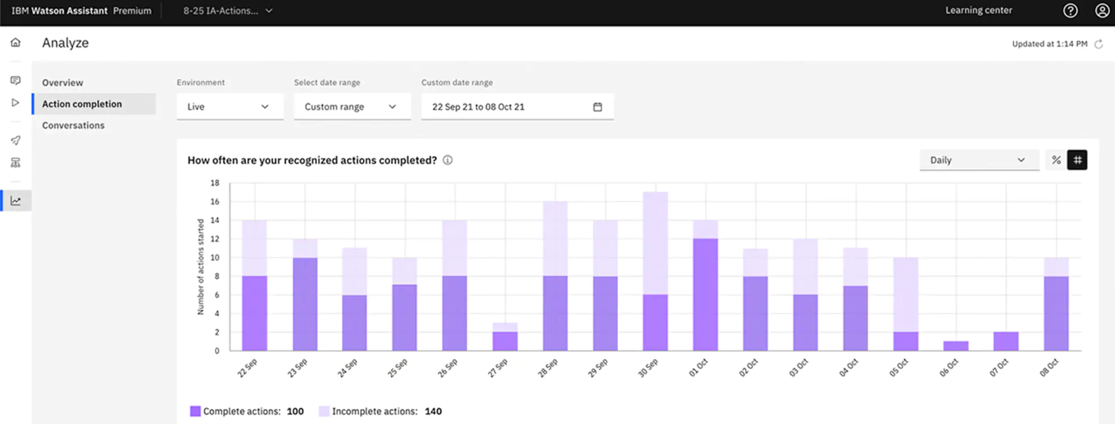 ibm watson screenshot