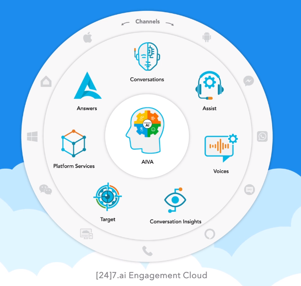 24.7ai engagement cloud screenshot 