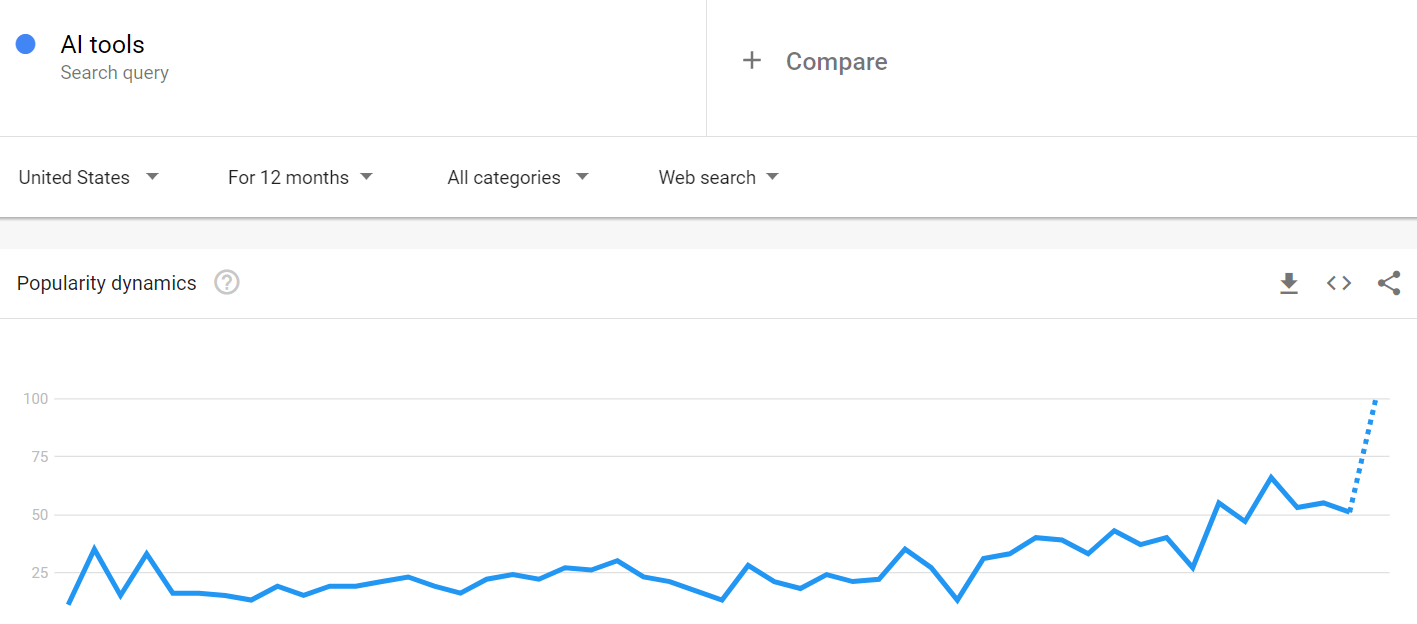 google trends screenshot