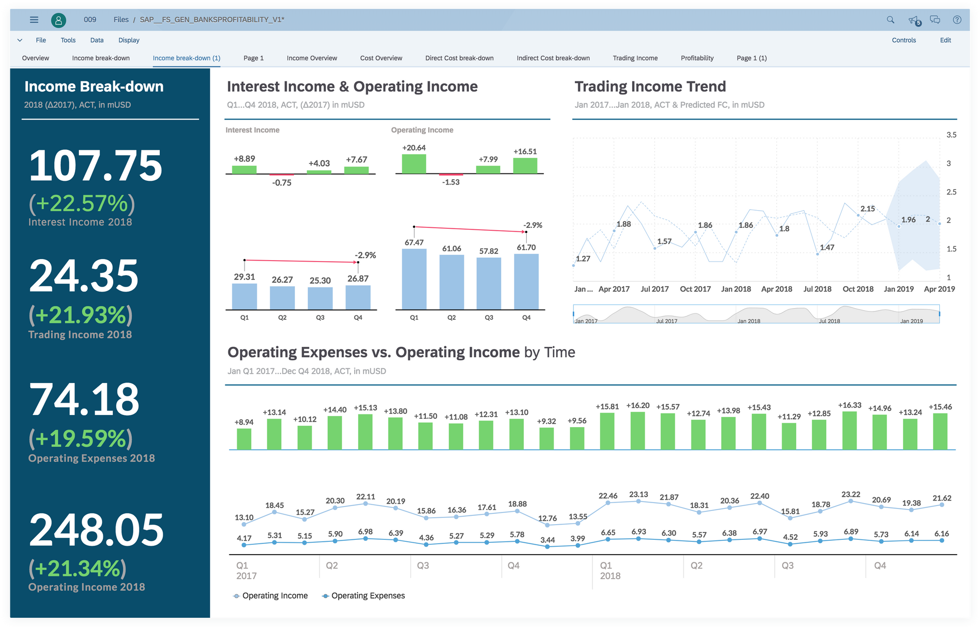 SAP Analytics Cloud screenshot