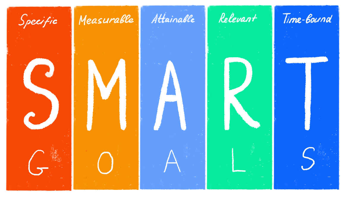 Use SMART Goals to Maximize Productivity at Work