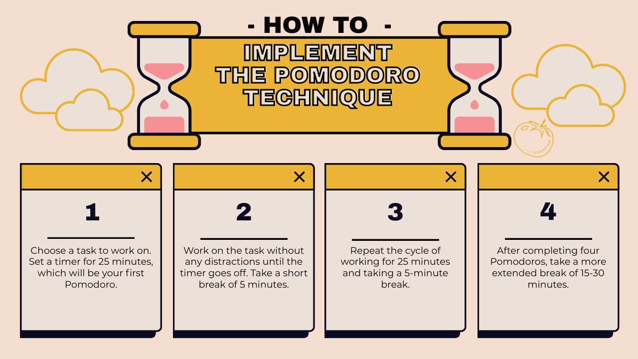 The pomodoro technique for better productivity - Work Life by Atlassian