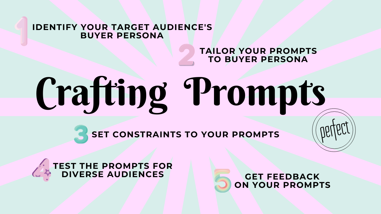 mindmap for crafting writing prompts for sales