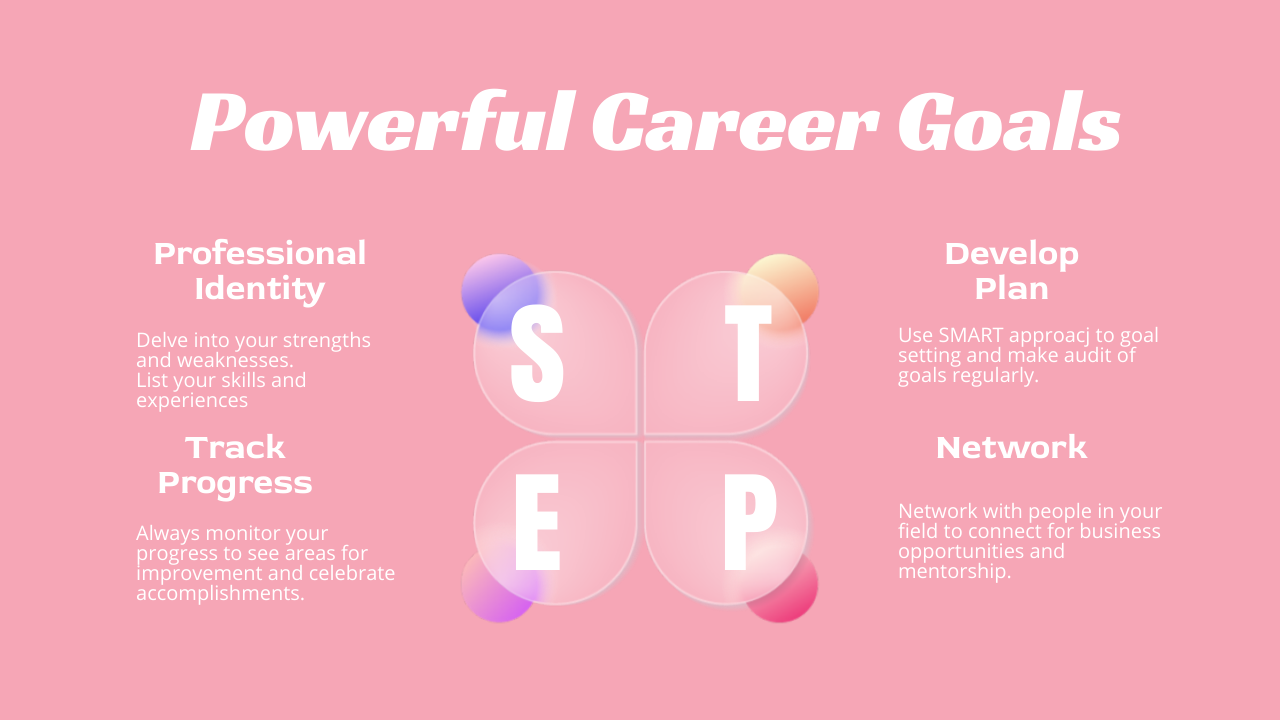 mindmap with tips on how to create career goals 