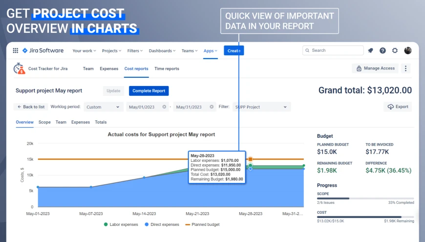 Cost Tracker Jira Plugin