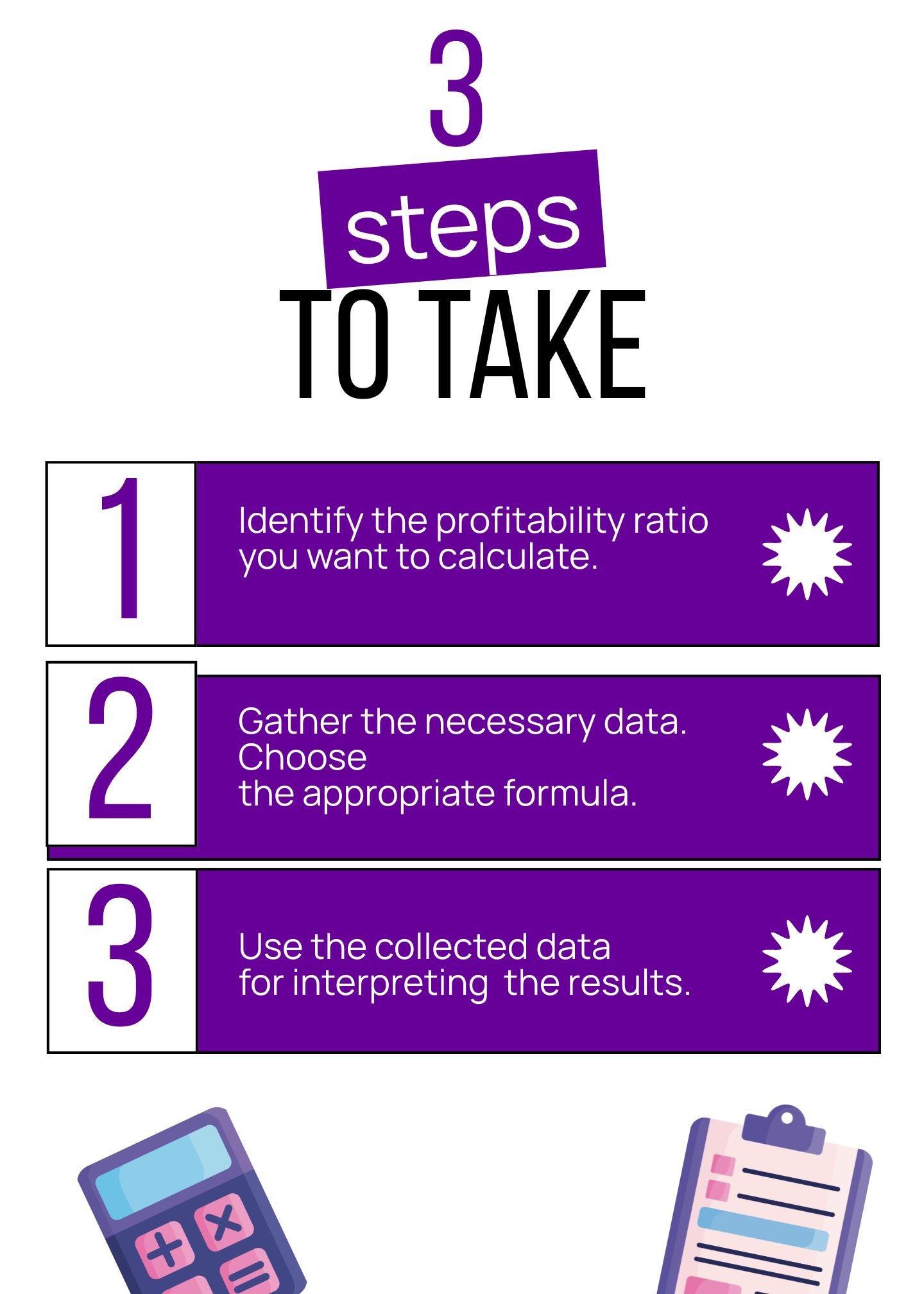 how to calculate profitability ratios 