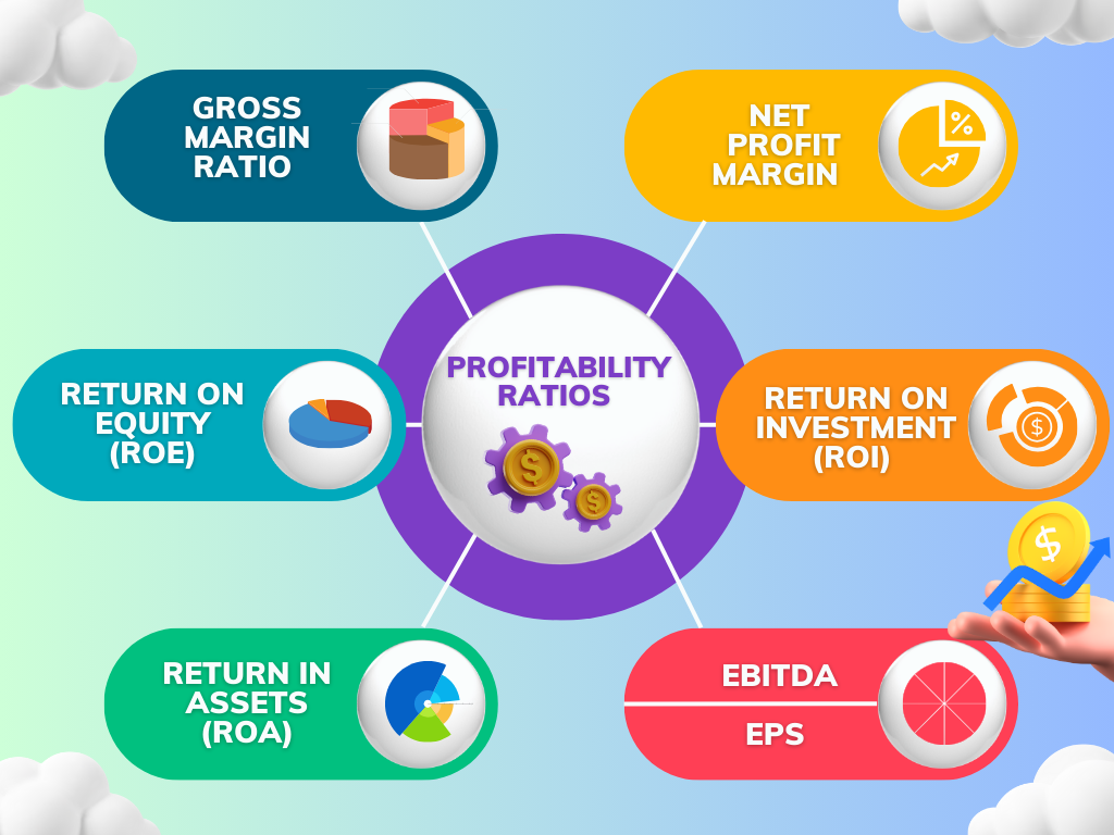 the list of most common profitability ratios