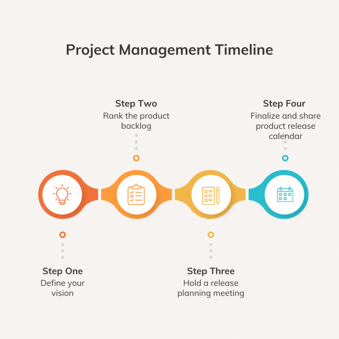 project management timeline 
