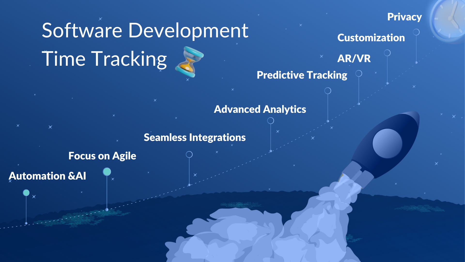 timeline with time tracking predictions in software development industry