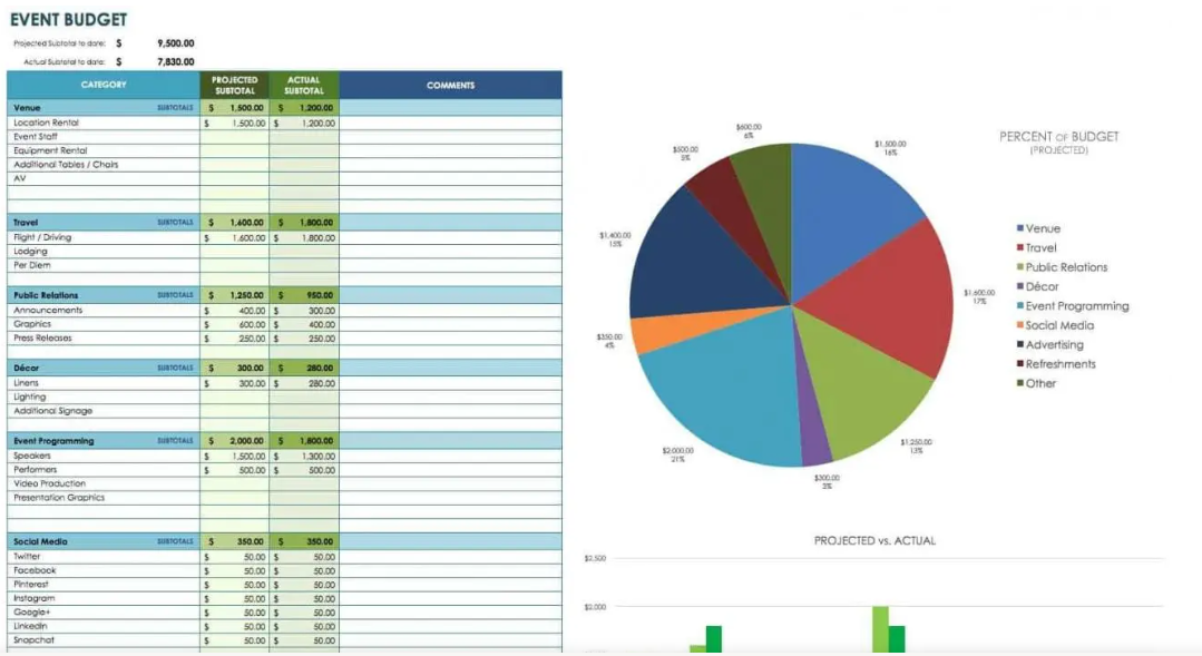 screenshot of event budget template