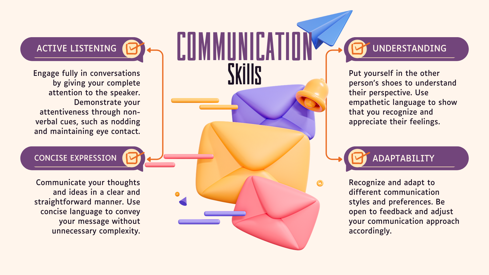 infographics for communication skills 