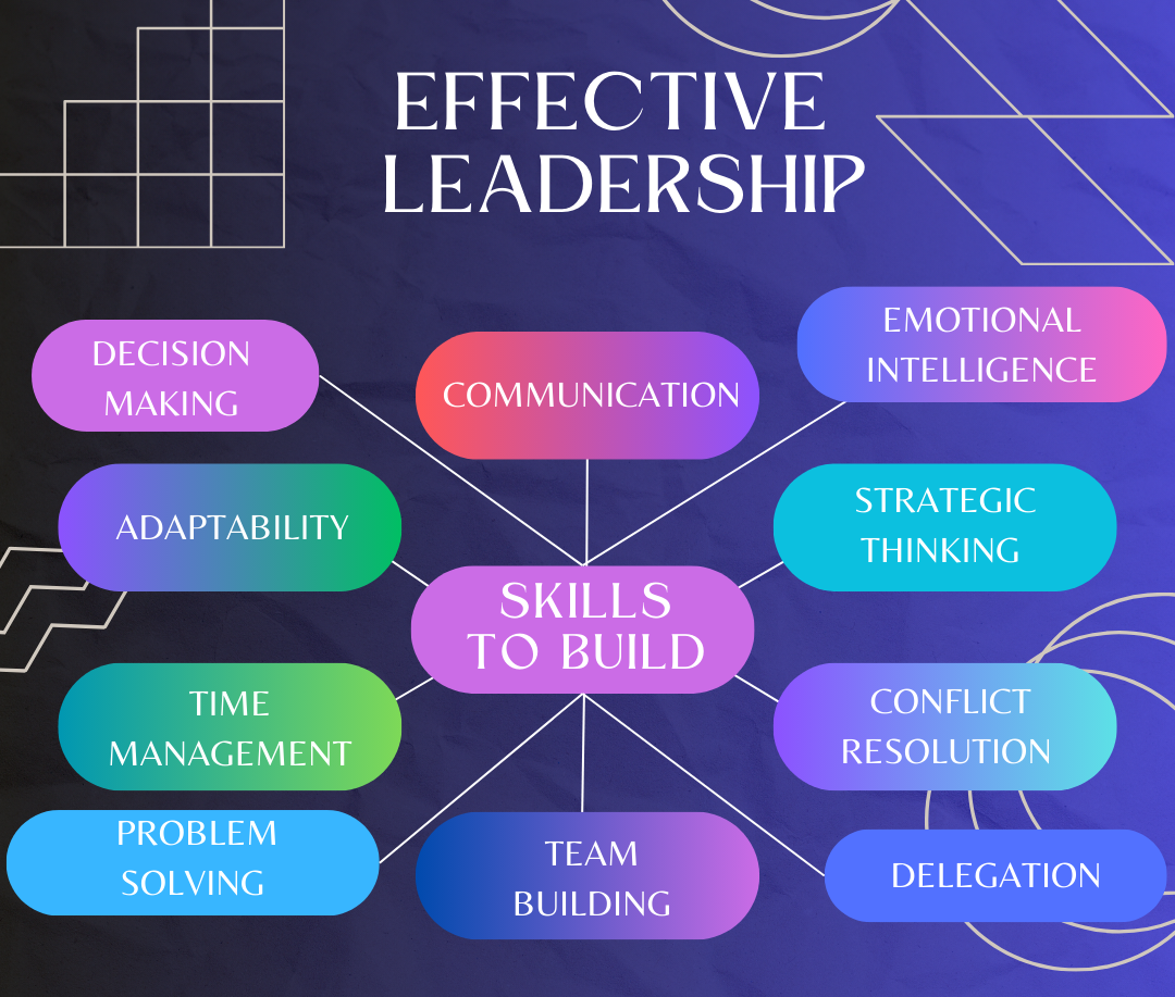 diagram for leadership skills 