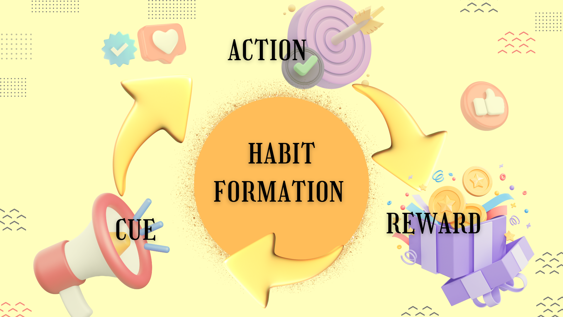 habit formation infographics 
