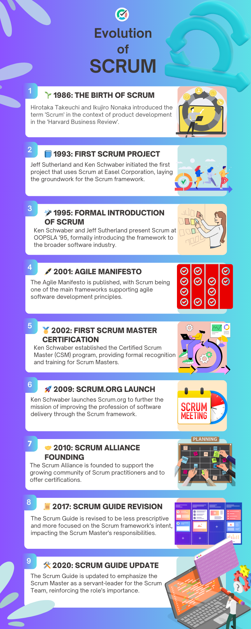 the evolution of scrum infographics 