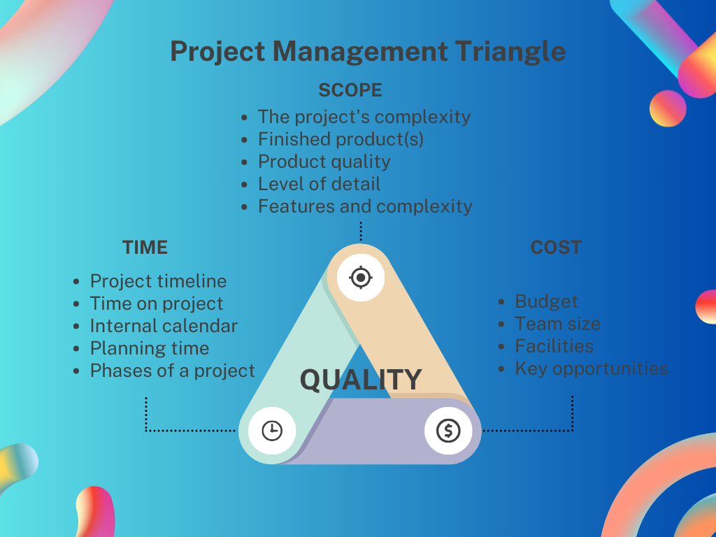 diagram for project management triangle 