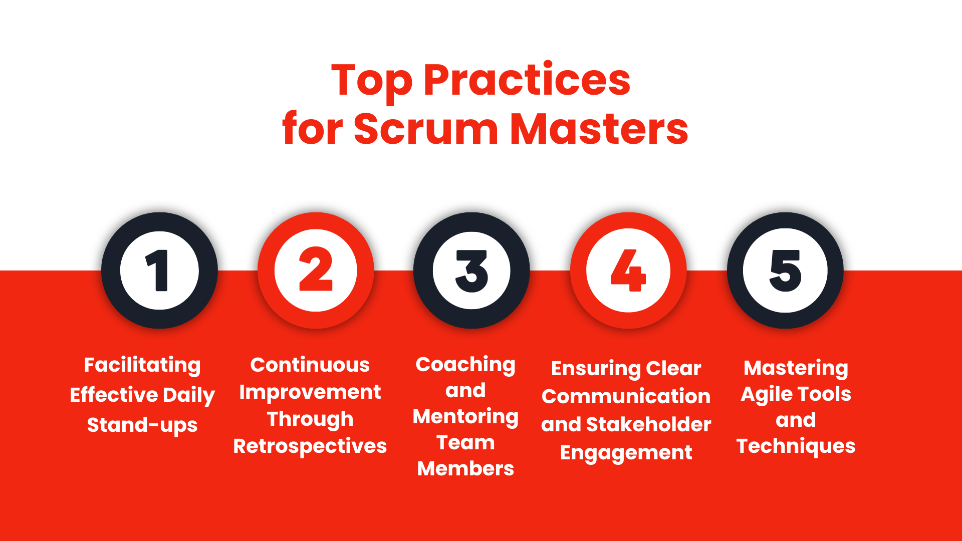 top practices for scrum masters 