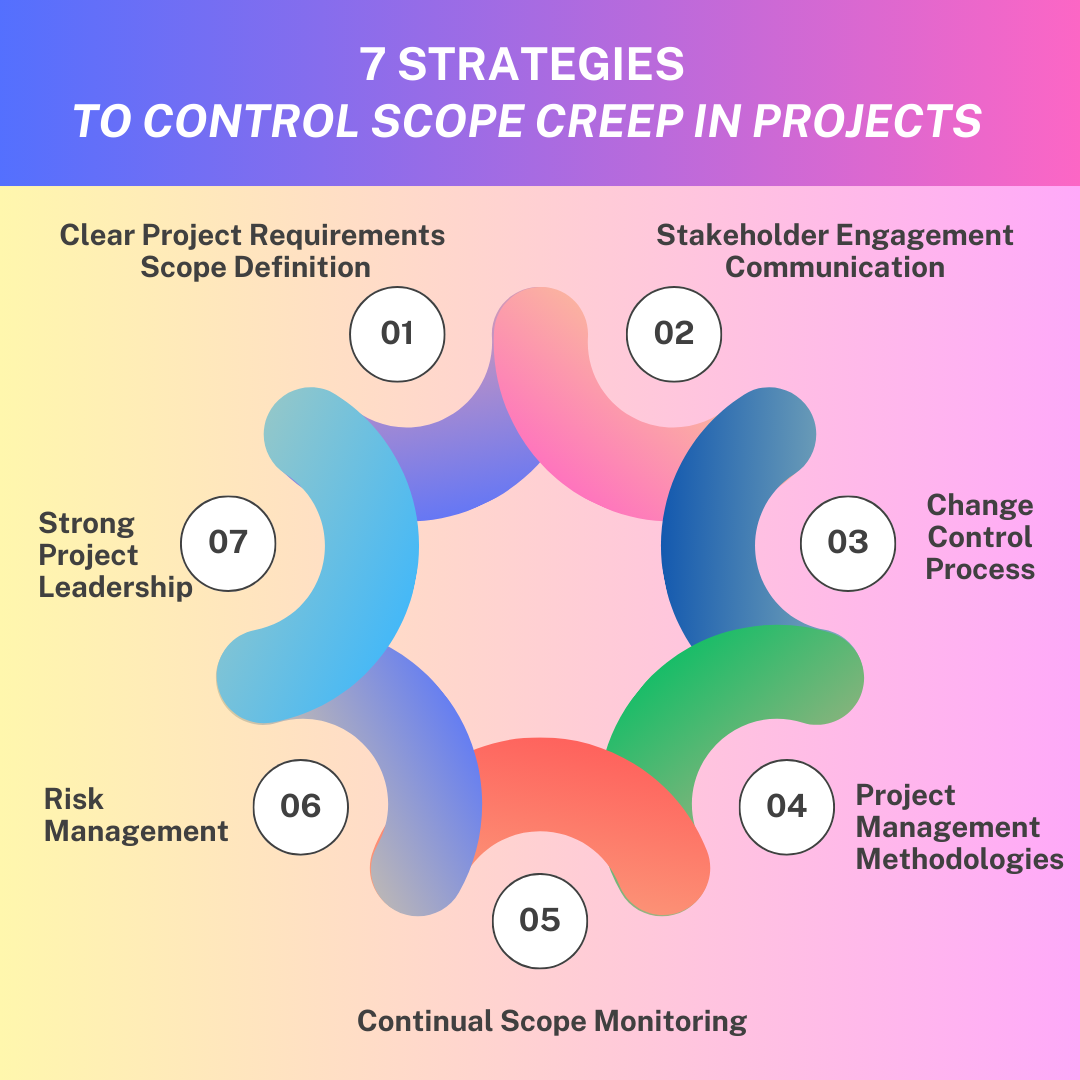 infographics for preventing scope creep in projects 