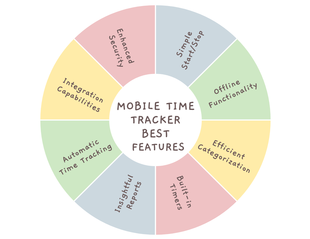 ویژگی های اپلیکیشن موبایل ردیابی زمان 
