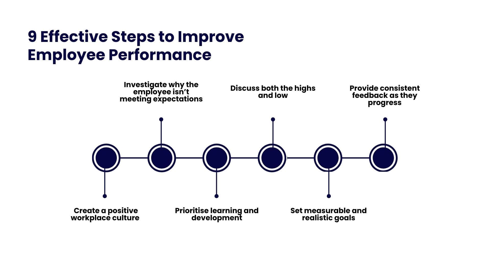 9 steps to improve employee performance 