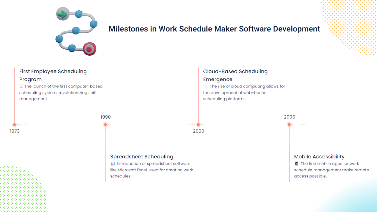 milestones in work schedule maker development 