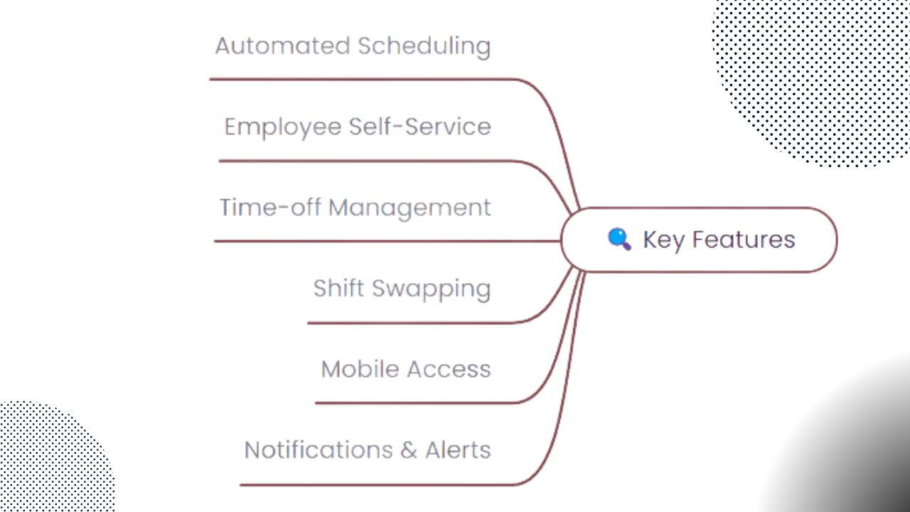 key features of work schedule maker 