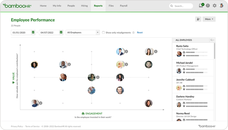 bamboo for employee performance