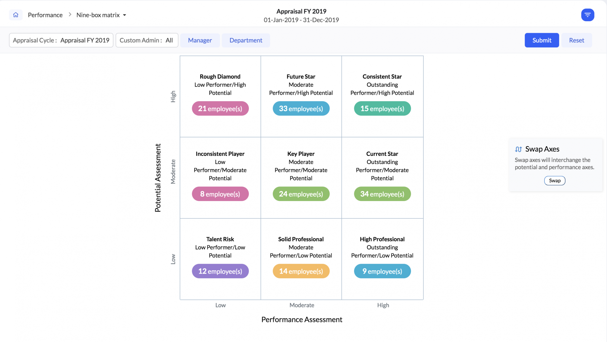 zoho people for employee performance