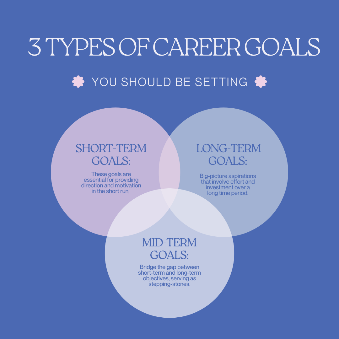 types of career goals banner 