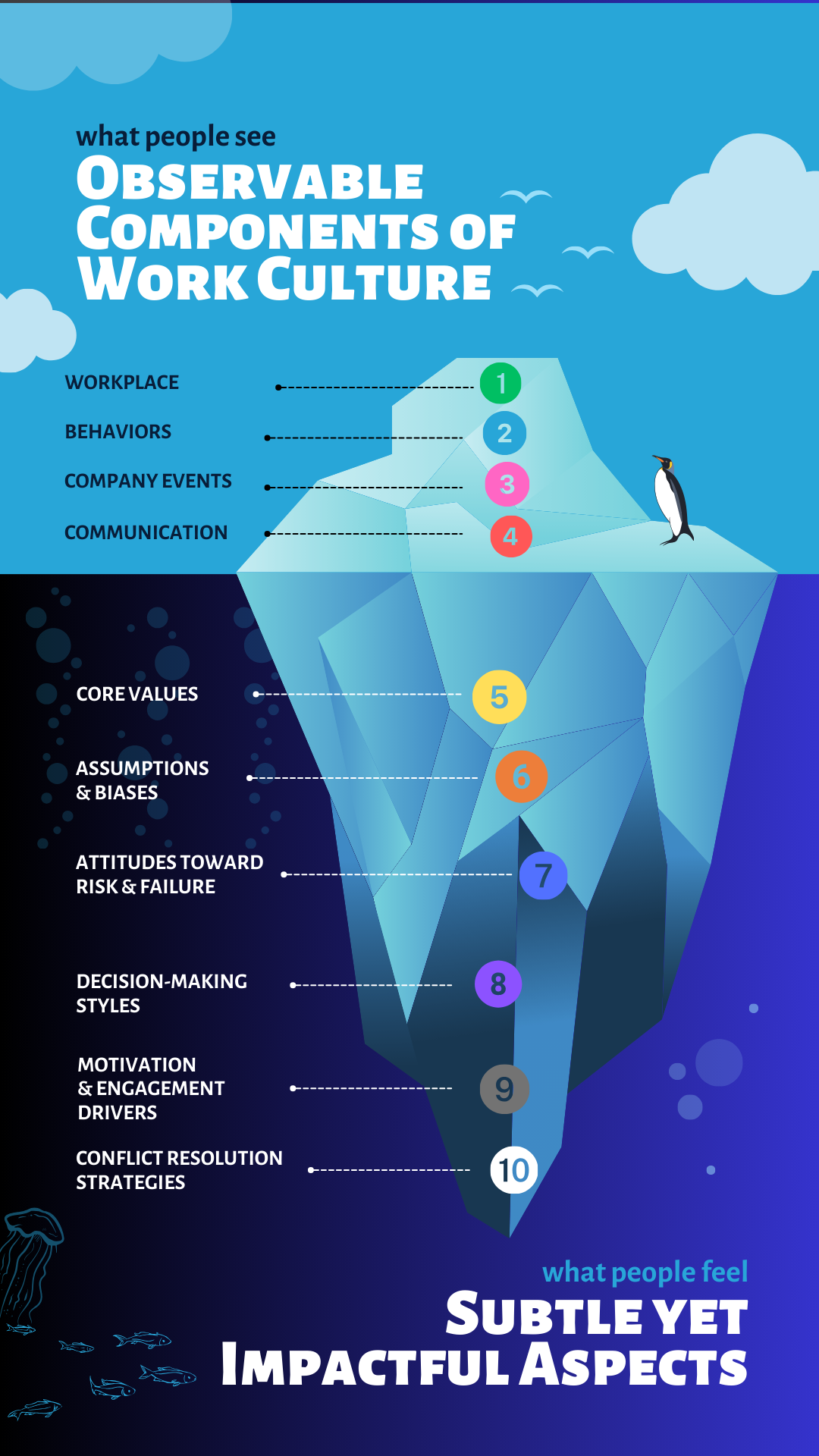 infographics on work culture 