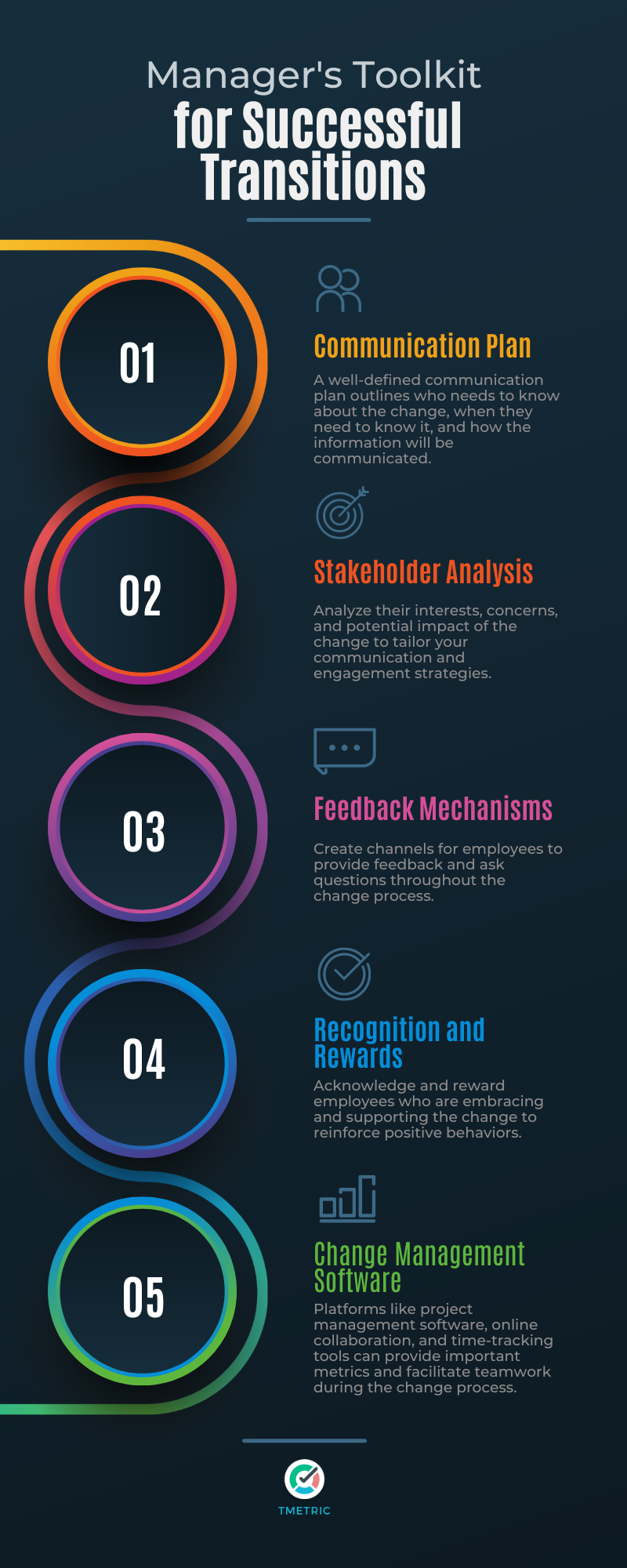 infographics on change management checklist for managers 