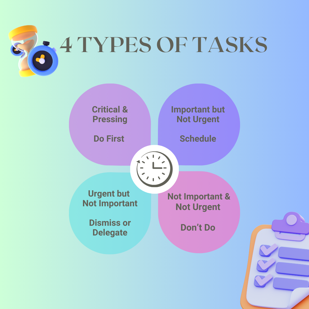 time management matrix and its quadrants