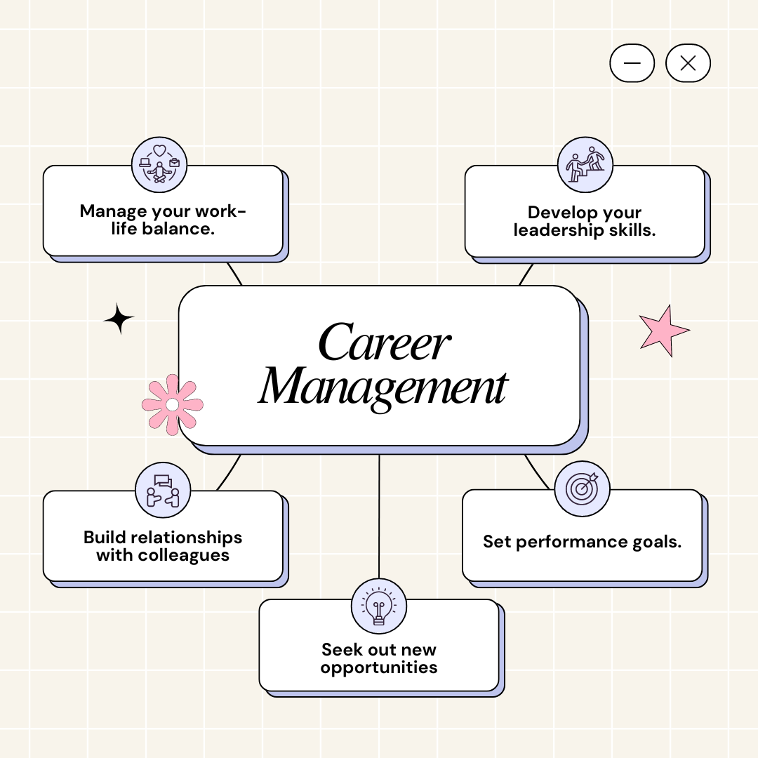 career management tmetric blog