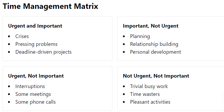 time management matrix & qudrants examples 