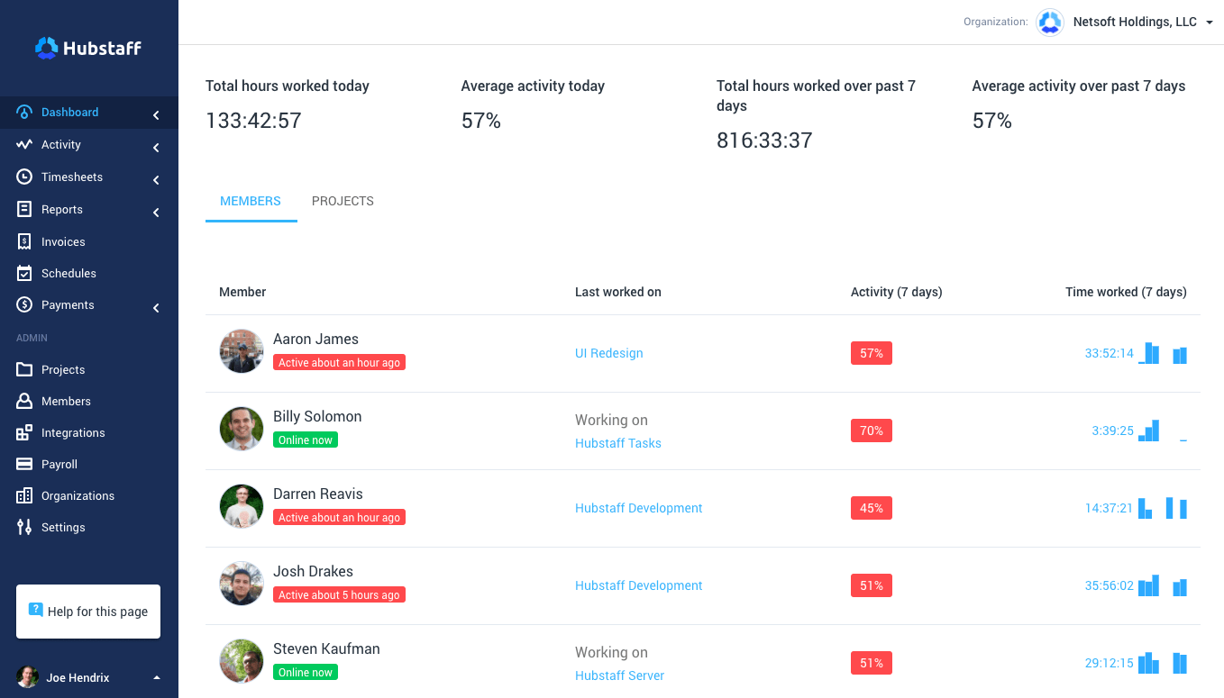 hubstaff for work hours tracked 